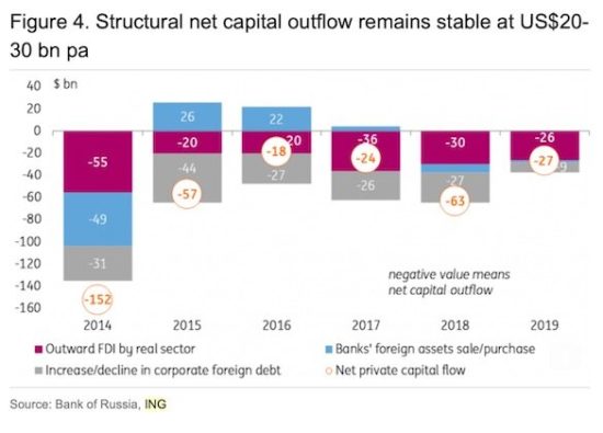 Глава Минфина сожалеет об открытых границах и выведенных из РФ капиталах