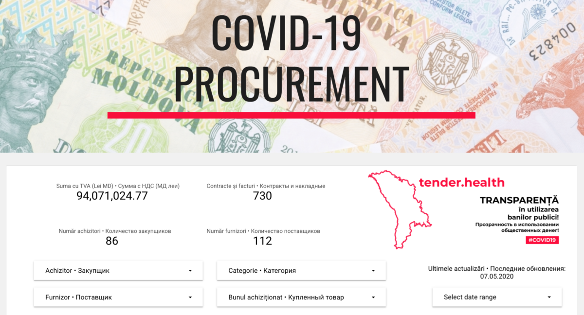 Данные о госзакупках для борьбы с COVID-19 в Молдове стали доступны и транспарентны