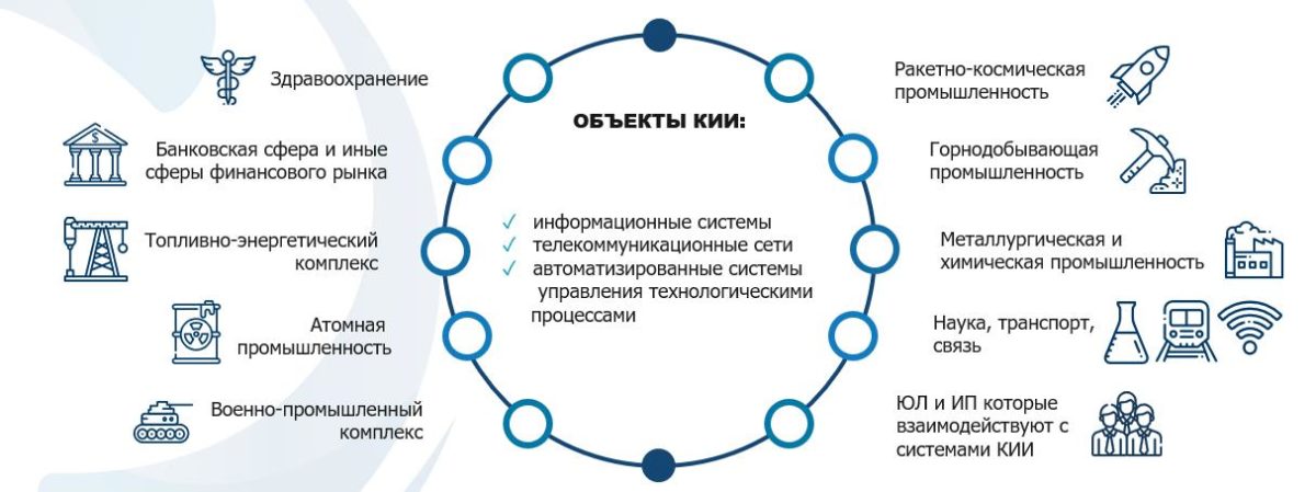 Путин поручил подготовить поправки об оснащении критической инфраструктуры российским ПО