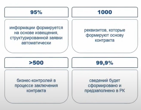 ГИС ЕИС – как меняется система в ответ на вызовы