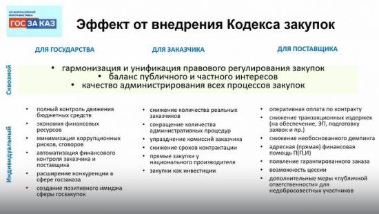 Кодификация законодательства о закупках: нужен ли единый документ?