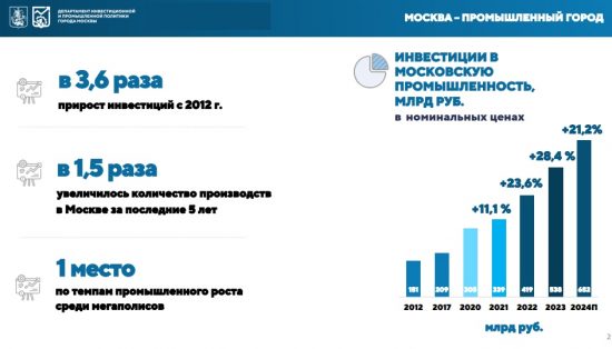 К детализации технических заданий через офсетный контракт: Москва предлагает шагнуть в будущее