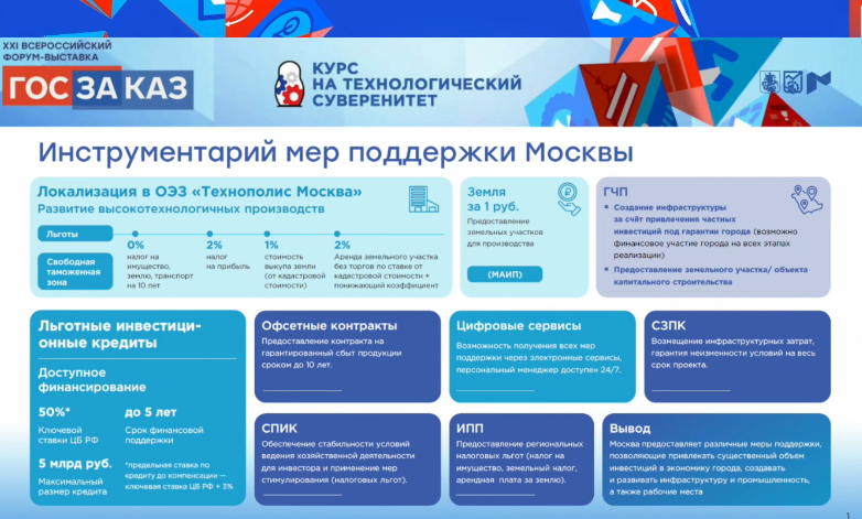 Офсеты в&nbsp;матрице долгосрочных методов закупок Москвы